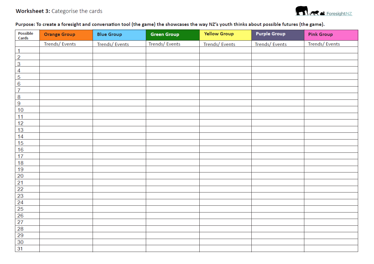 ForesightNZ – Worksheet 3