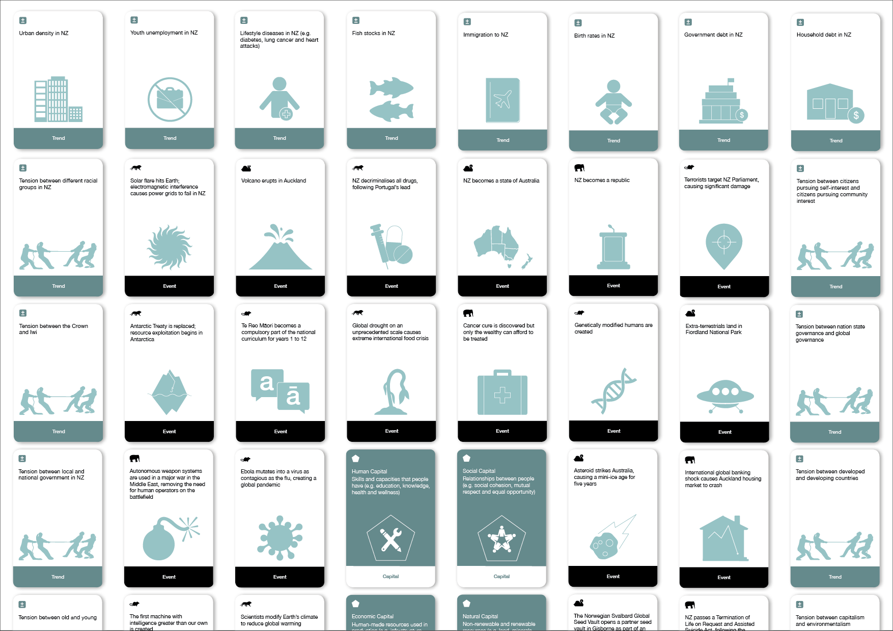 ForesightNZ playing cards infographic