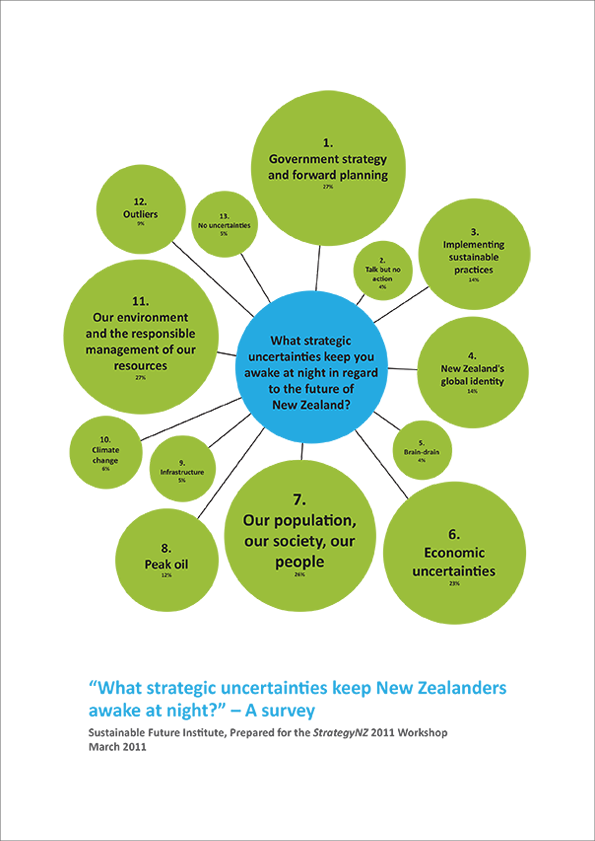 "What strategic uncertainties keep New Zealanders awake at night?" – A survey