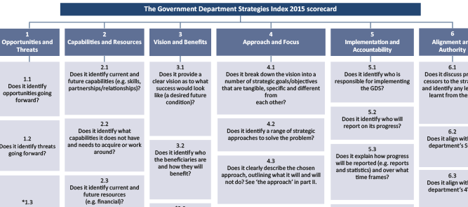 Think Piece 21 – Strategy Stewardship Matters: Utilising the Government Department Strategies Index