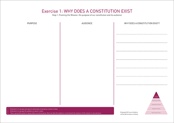 EmpowerNZ Exercise Sheet 1