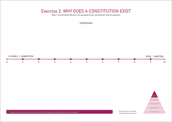 EmpowerNZ Exercise Sheet 2