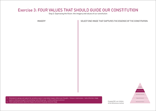 EmpowerNZ Exercise Sheet 3