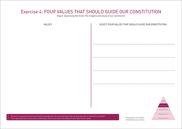 EmpowerNZ Exercise Sheet 4