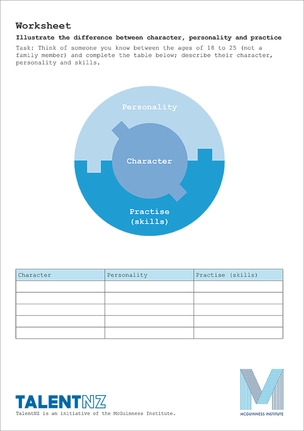 TalentNZ Worksheet 1: Illustrate the difference between character, personality and practice