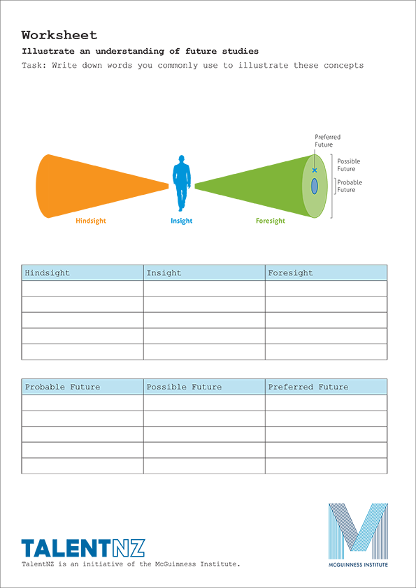 TalentNZ Worksheet 3: Illustrate an understanding of future studies