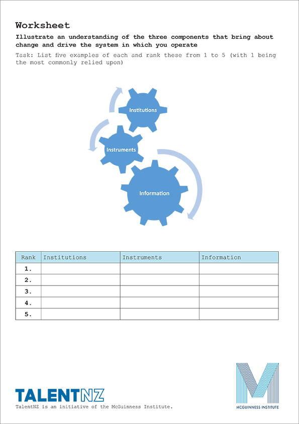 TalentNZ Worksheet 4: Illustrate an understanding of the three components that bring about change and drive the system in which you operate