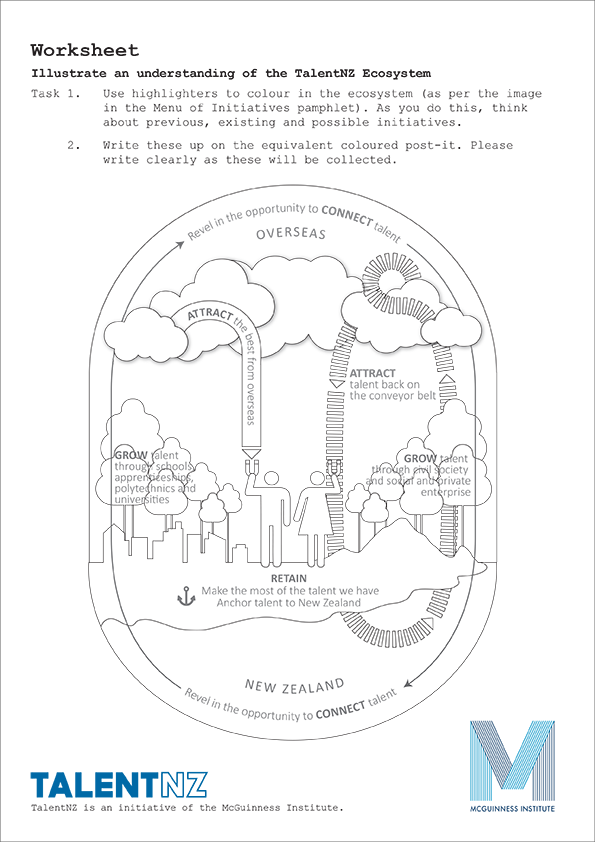 TalentNZ Worksheet 5: Illustrate an understanding of the TalentNZ Ecosystem