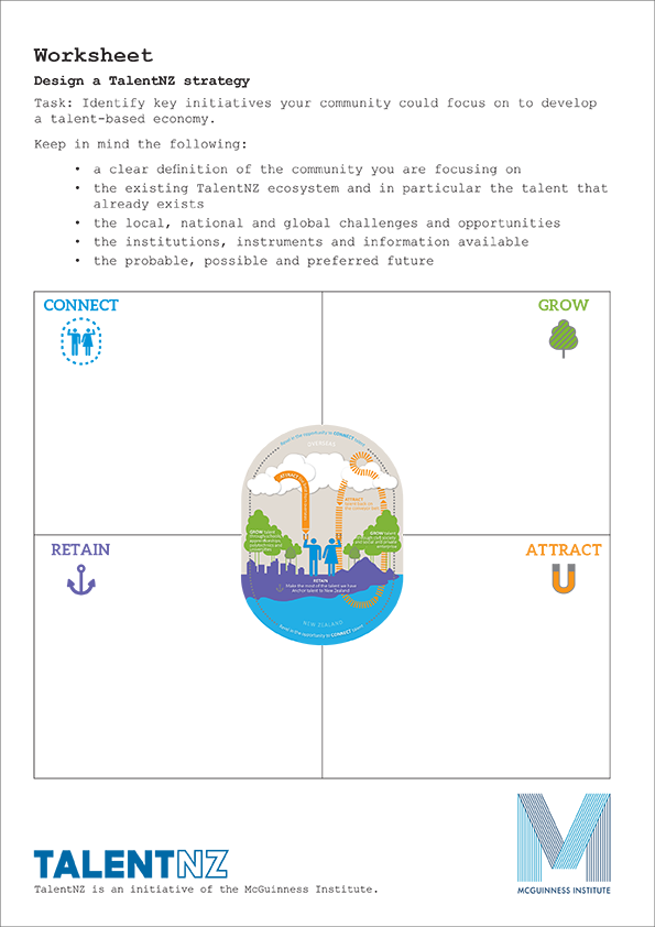 TalentNZ Worksheet 6: Design a TalentNZ strategy