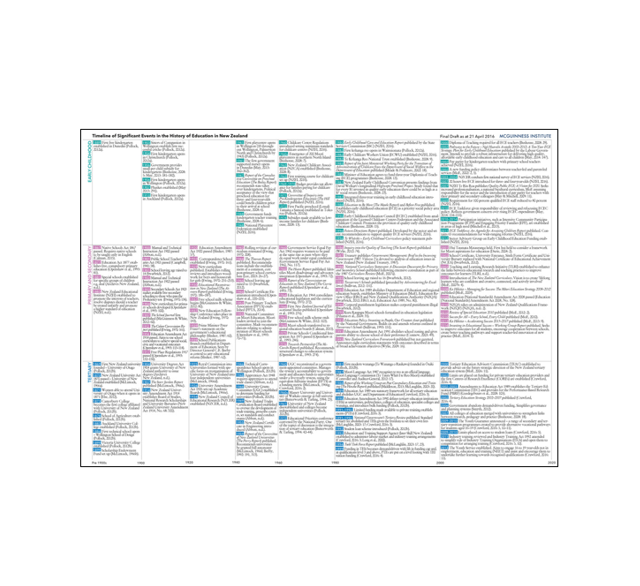 20160421-education-timeline-blog-post-feature-image