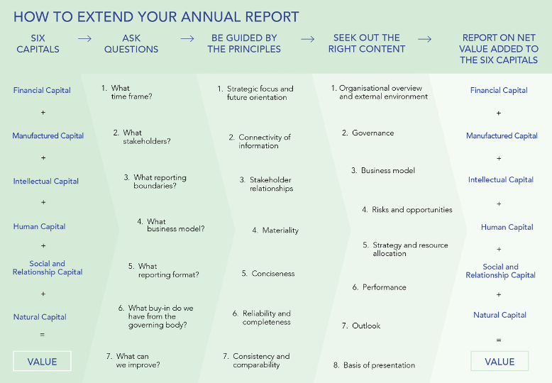 20161028-extended-reporting-card