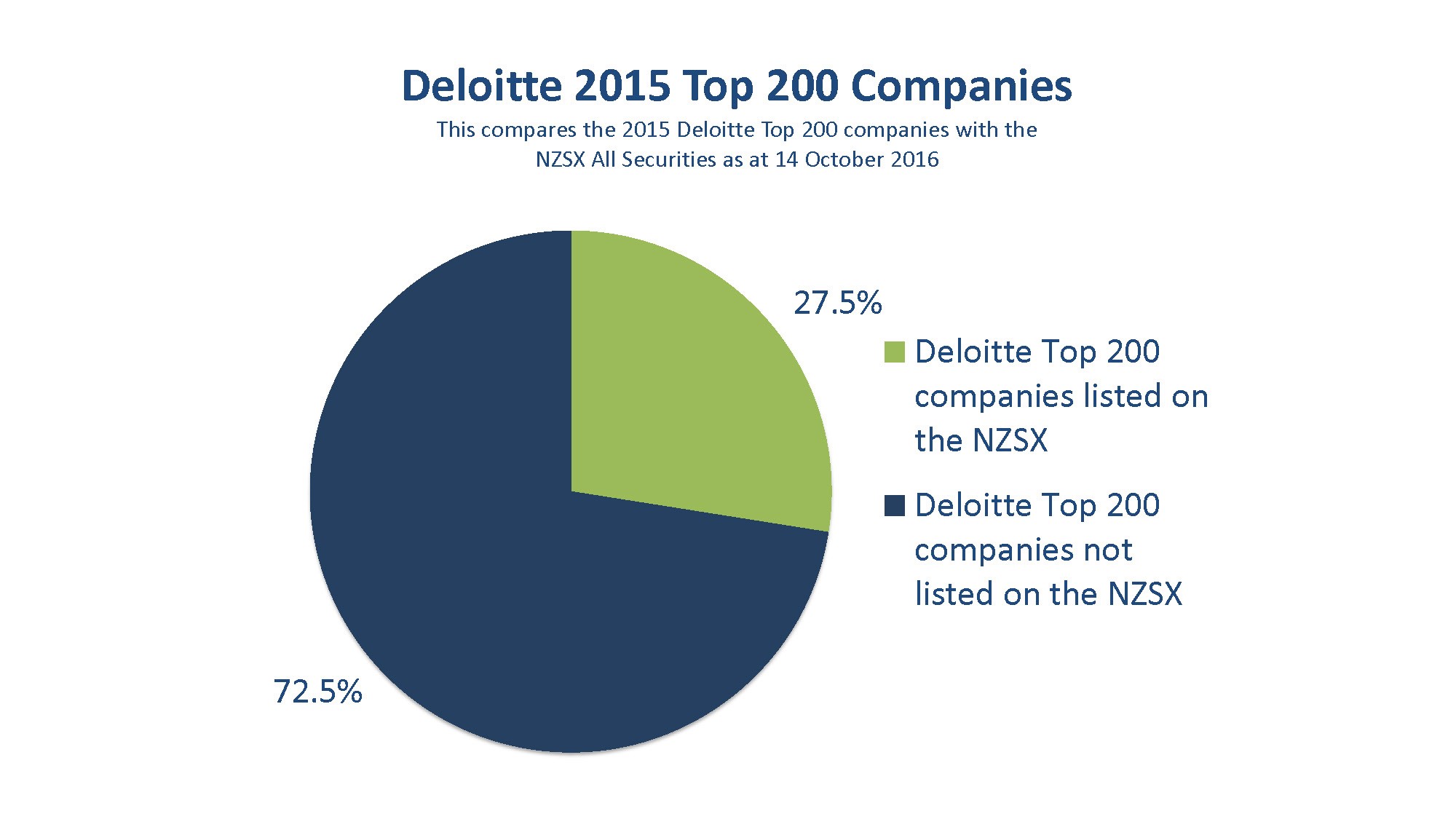 deloitte-top-100-nzx-graph