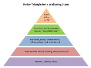 policy-triangle