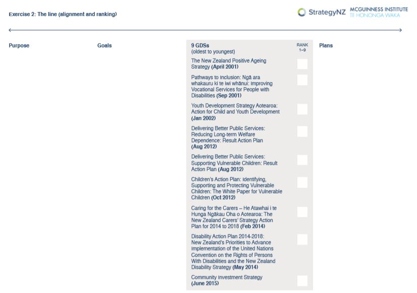 StrategyNZ MSD workshop - Exercise 2