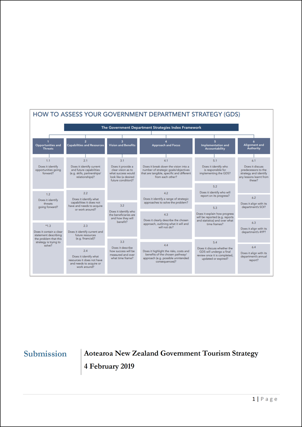 Submission 2019/01 – Aotearoa New Zealand Government Tourism Strategy