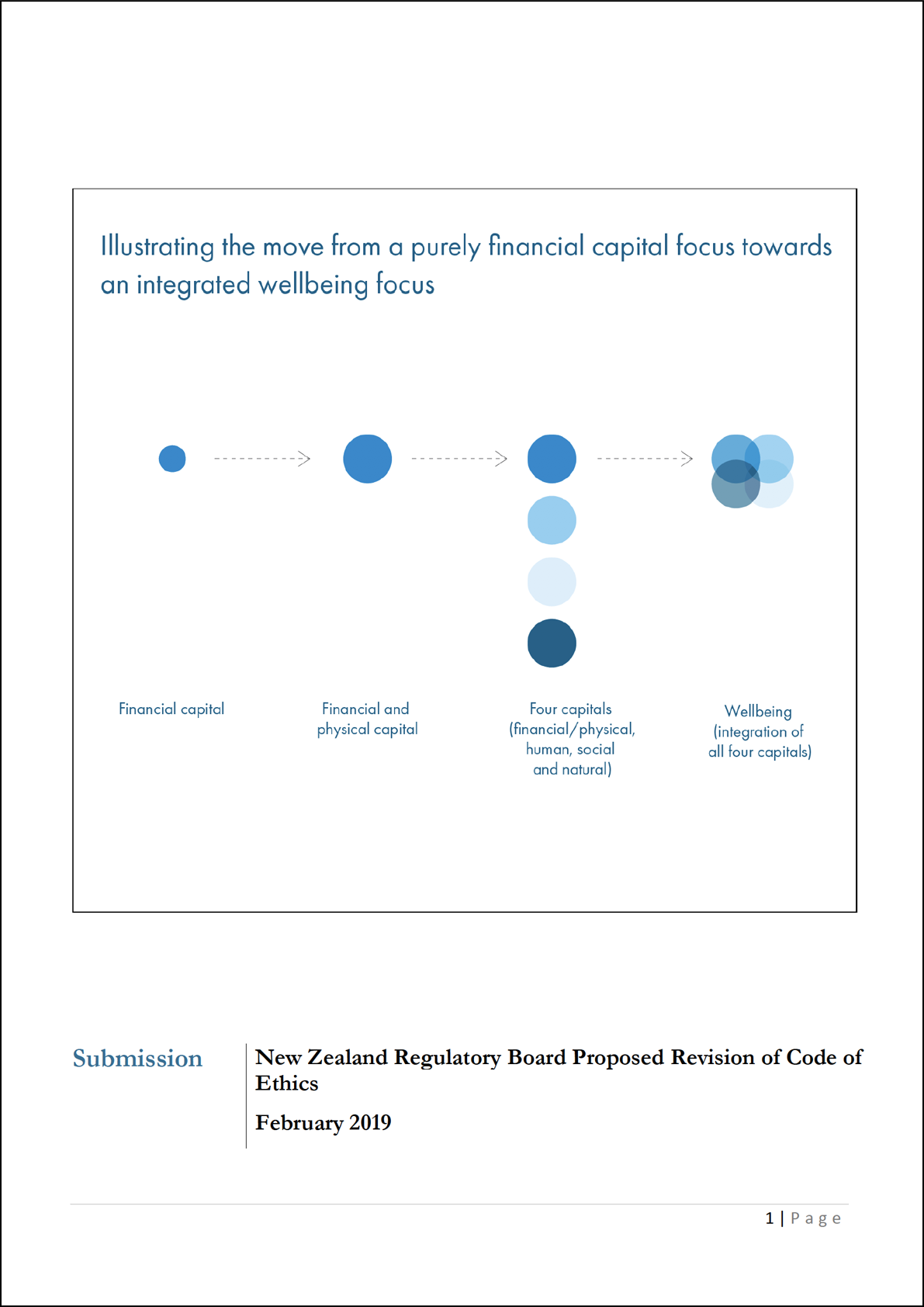 Submission 2019/02 – New Zealand Regulatory Board Proposed Revision of Code of Ethics