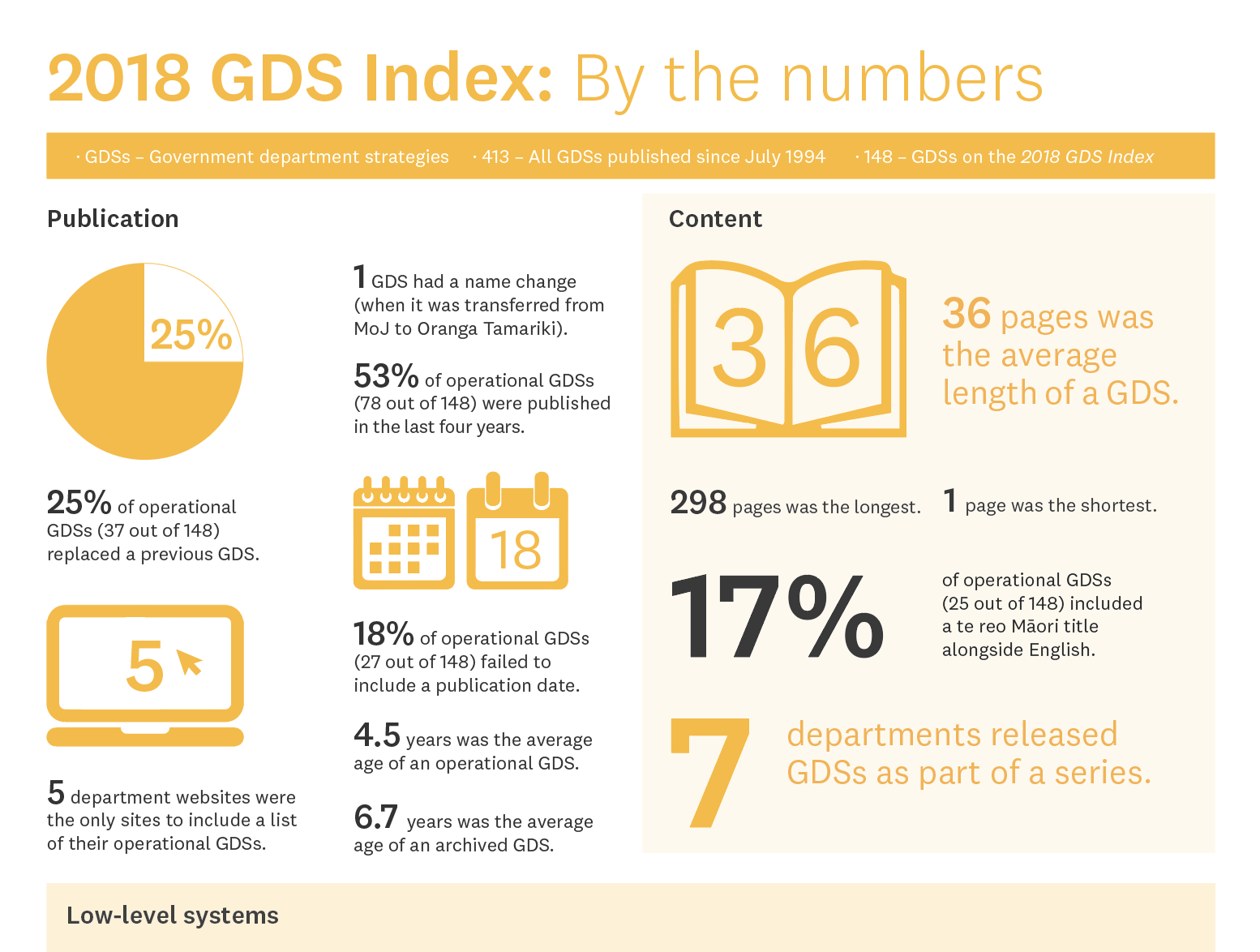 2018 GDS Index: By the numbers