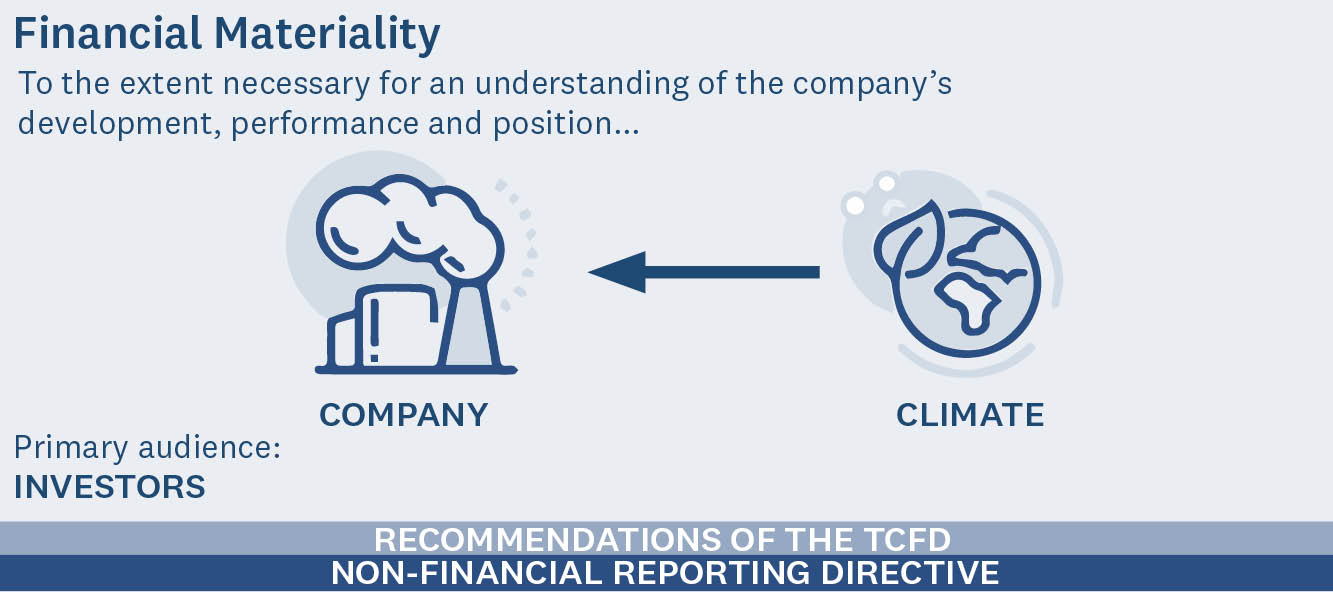 Think Piece 32 – Exploring Ways to Embed Climate Reporting in the Existing Framework