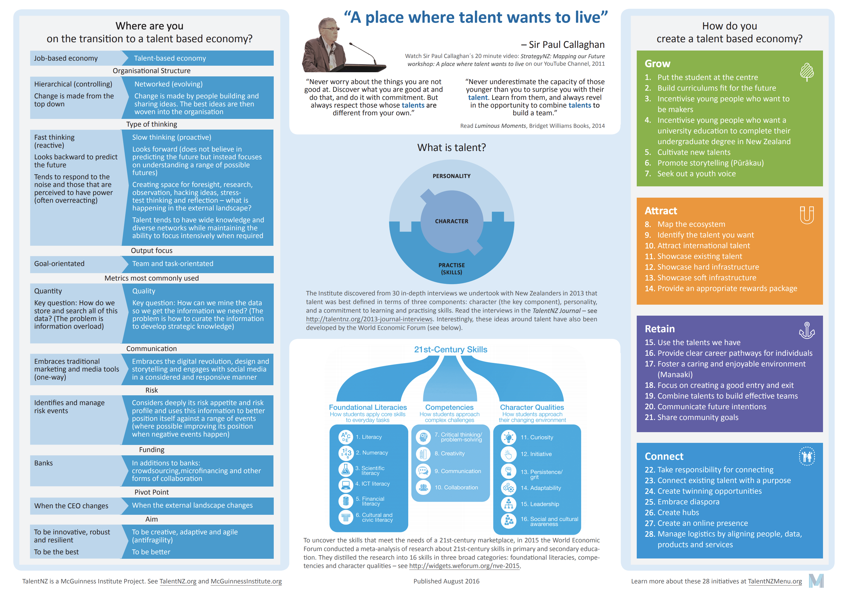 'A place where talent wants to live' Infographic