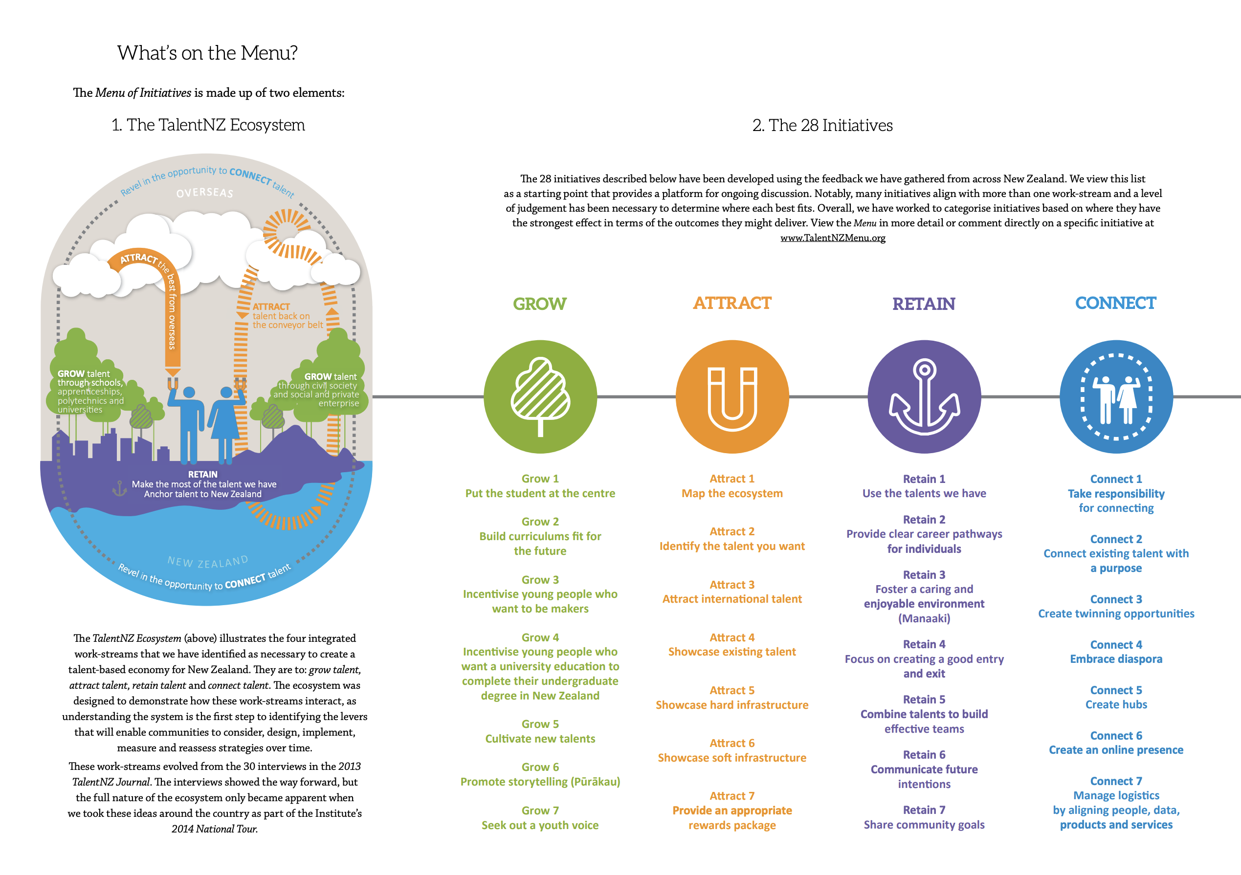 TalentNZ Menu of Initiatives Infographic