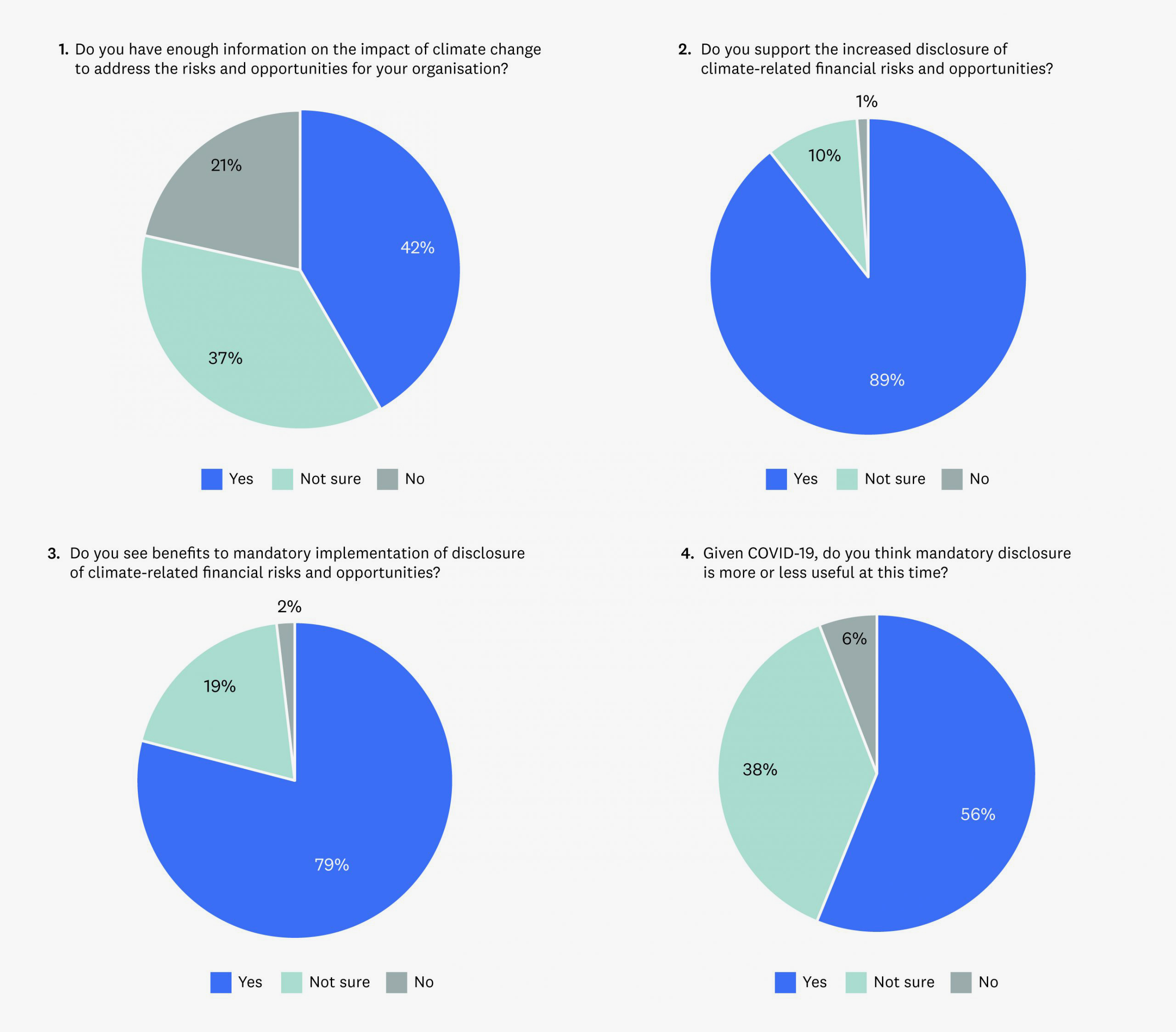 Near-Horizon-Pie-Charts-01-scaled-grey copy