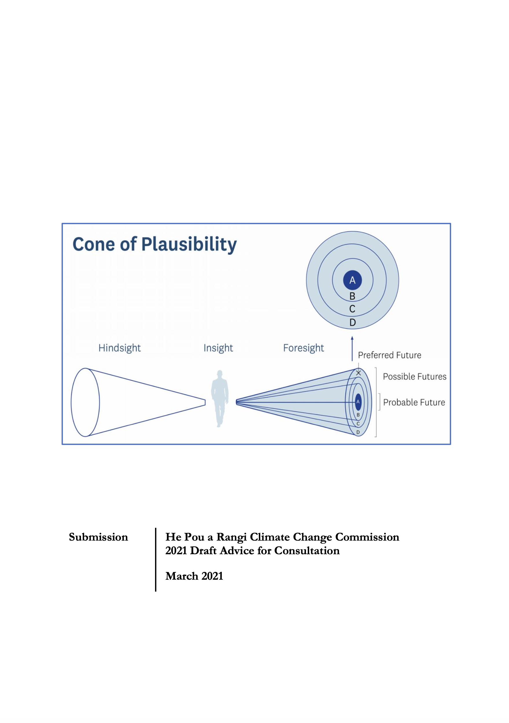 Submission 2021/02 – He Pou a Rangi Climate Change Commission 2021 Draft Advice for Consultation