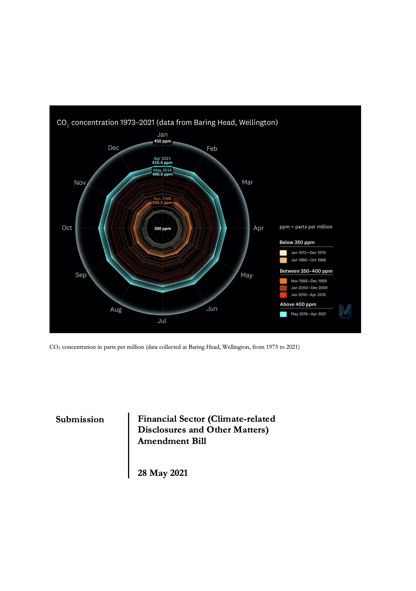 Submission 2021/03 – Financial Sector (Climate-related Disclosures and Other Matters) Amendment Bill