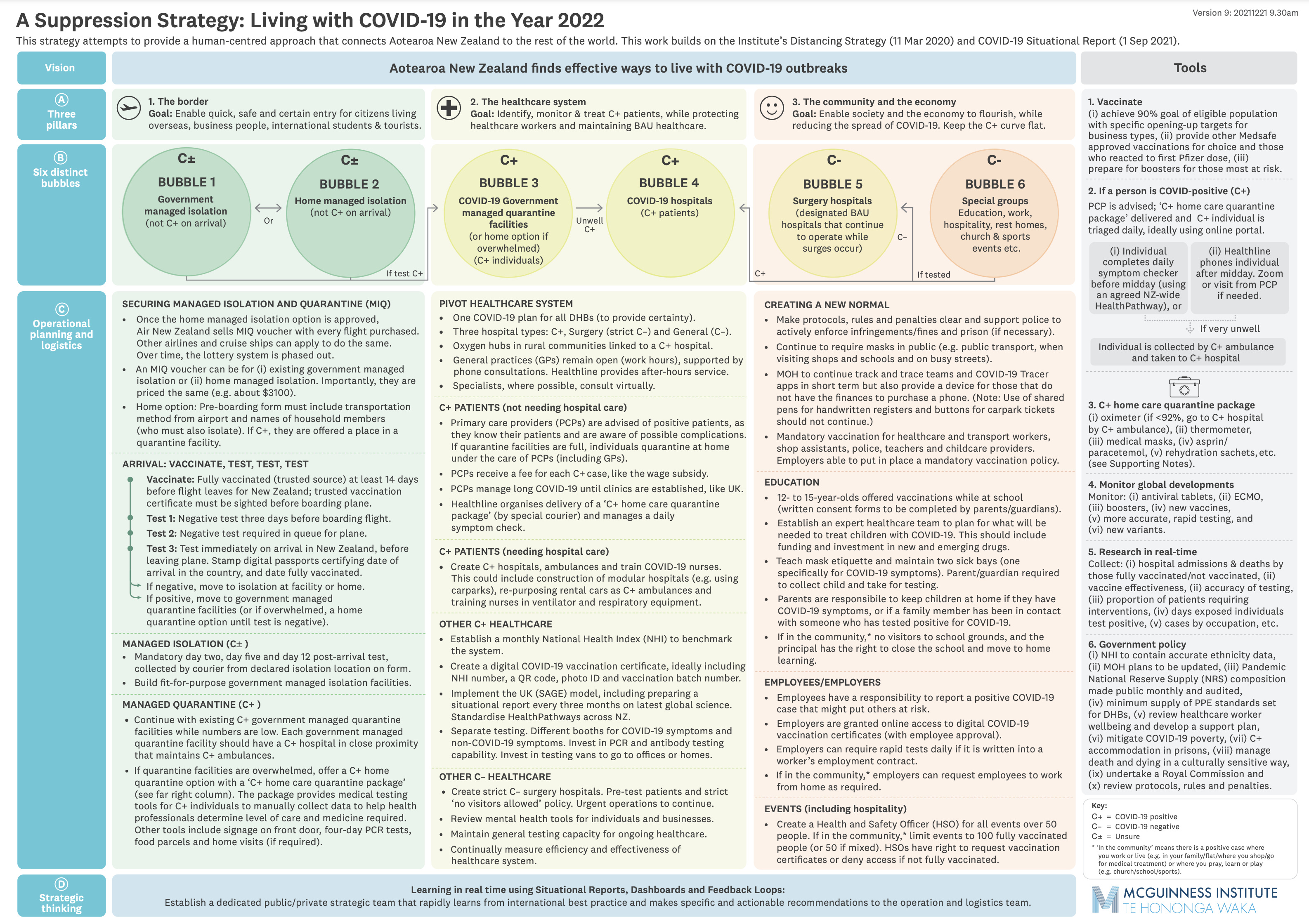A Suppression Strategy: Living with COVID-19 in the Year 2022 (Version 9)