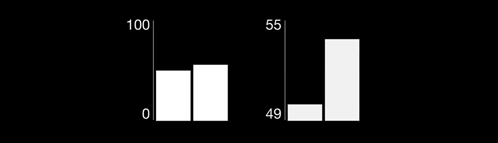 How to create effective infographics