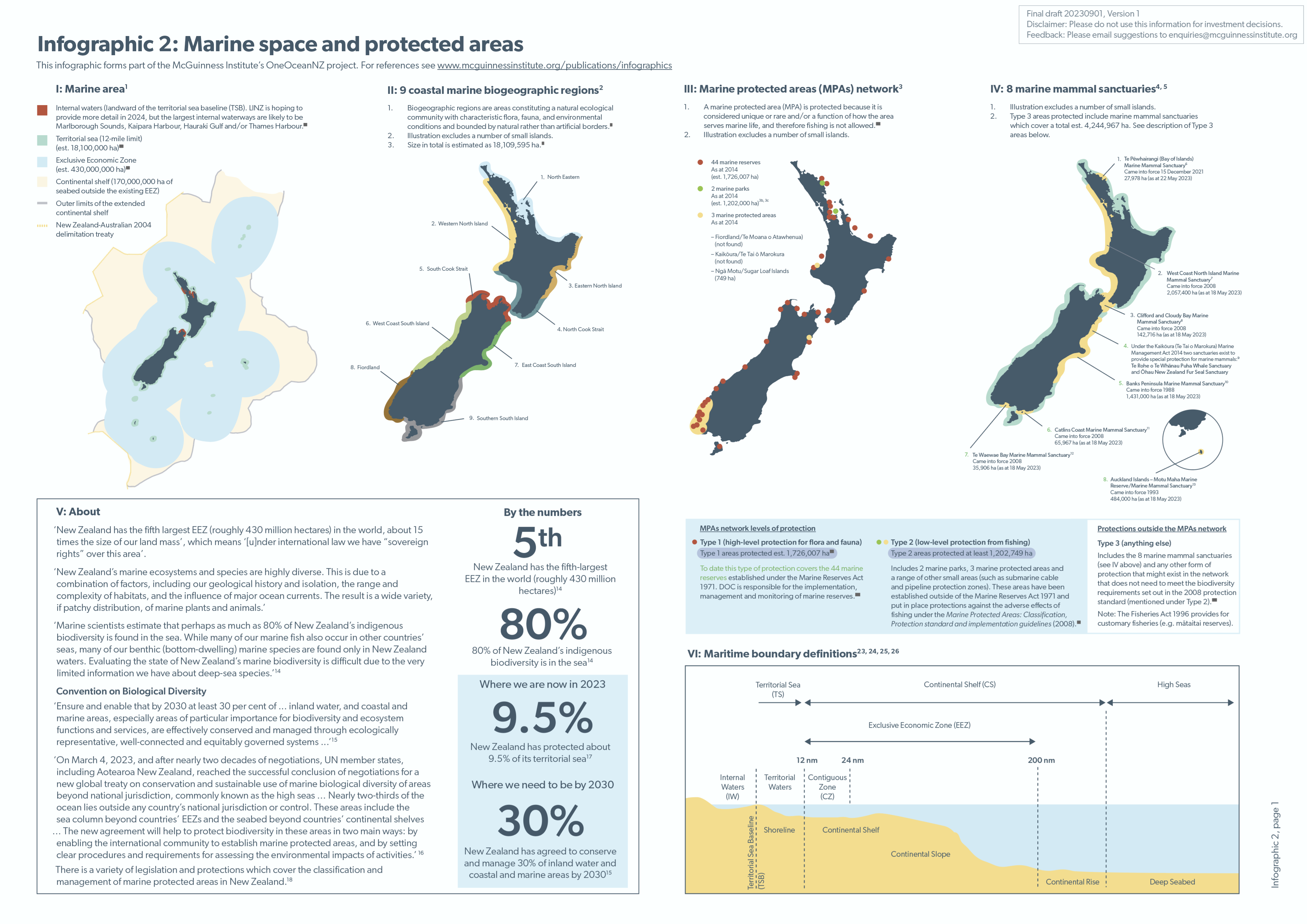 Infographic 2: Marine space and protected areas