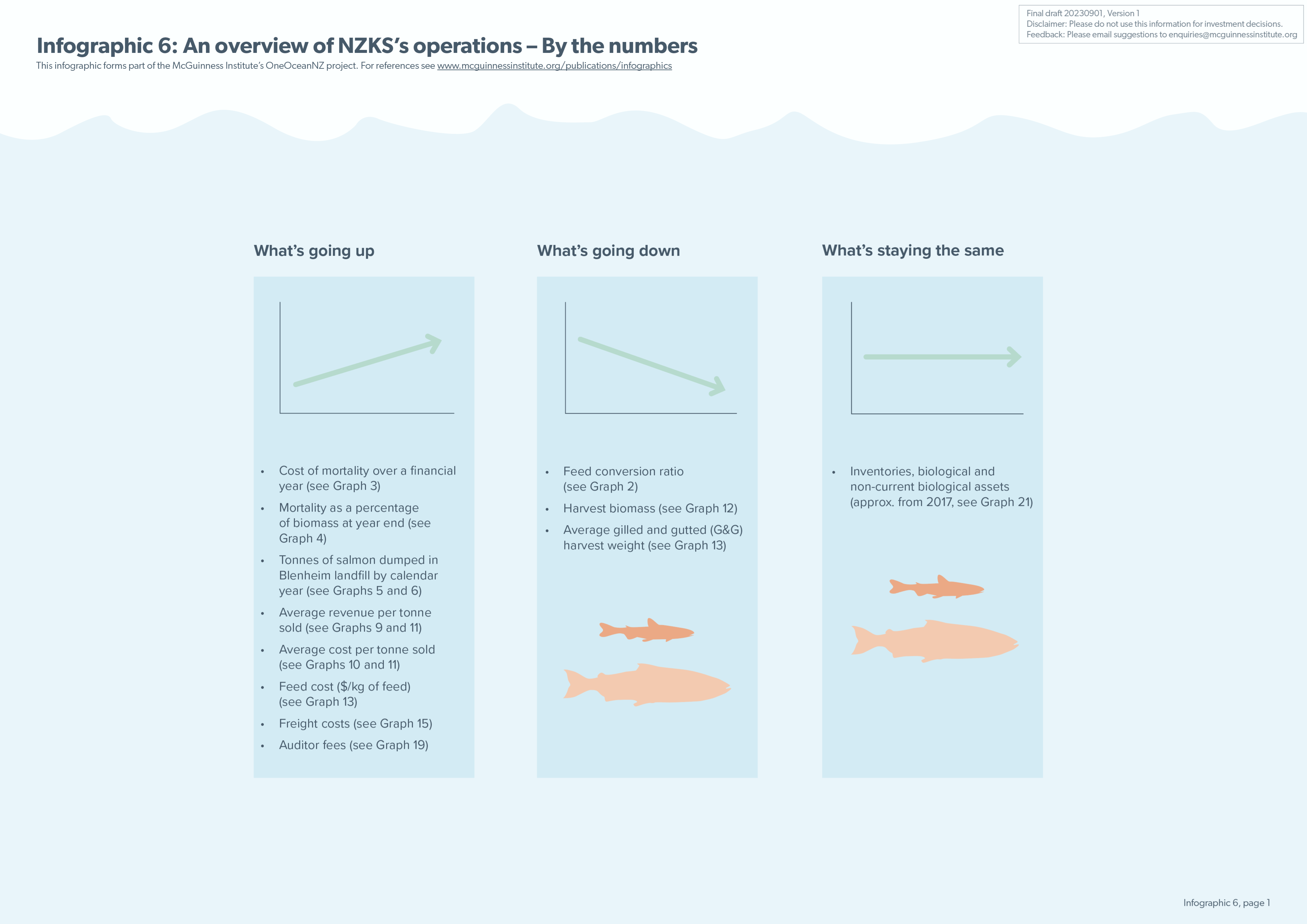 Infographic 6: An overview of NZKS's operations – By the numbers