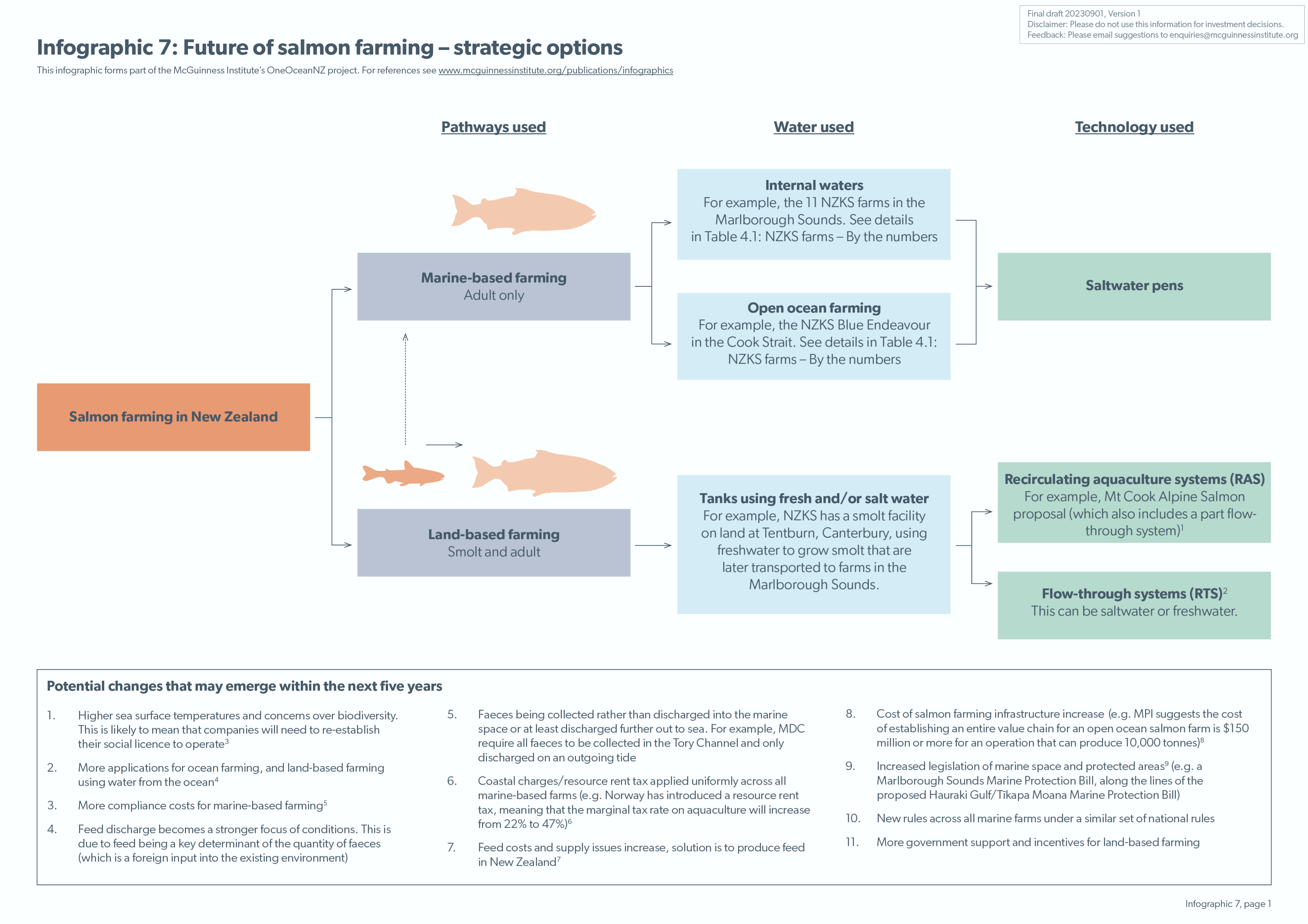 Infographic 7: Future of salmon farming – strategic options