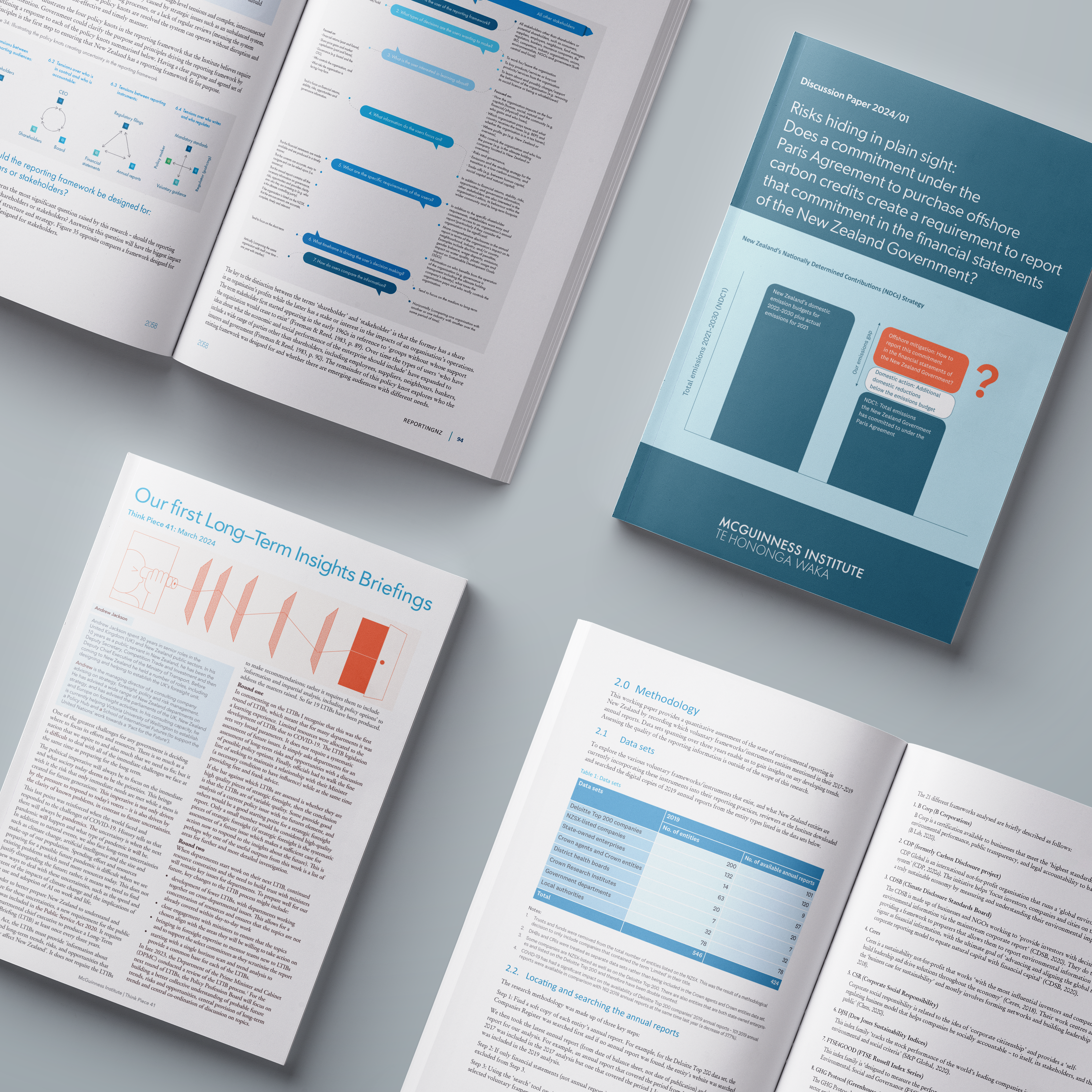 Publications
