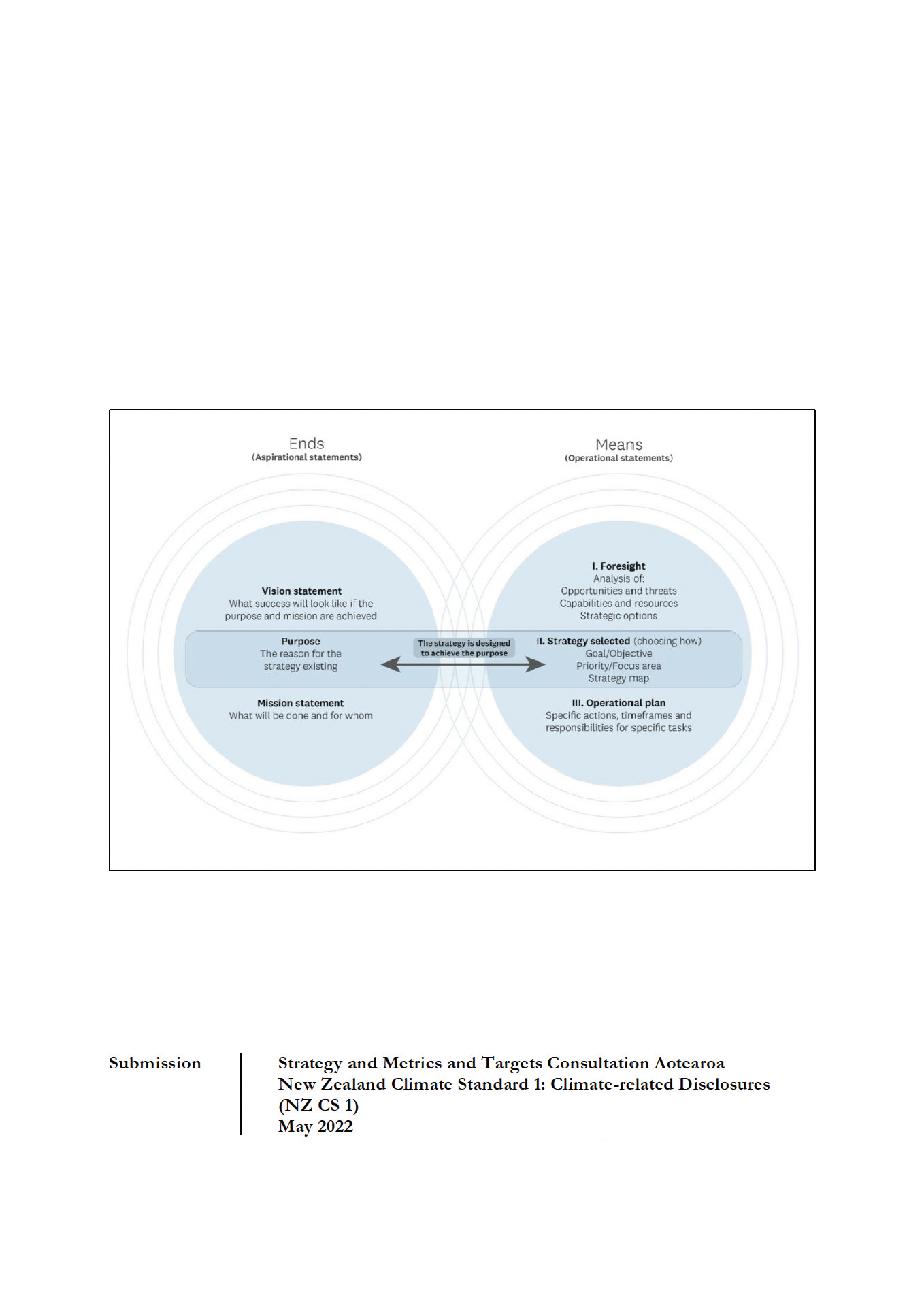 Submission 2022/05 – Strategy and Metrics and Targets Consultation Aotearoa New Zealand Climate Standard 1: Climate-related Disclosures (NZ CS 1)