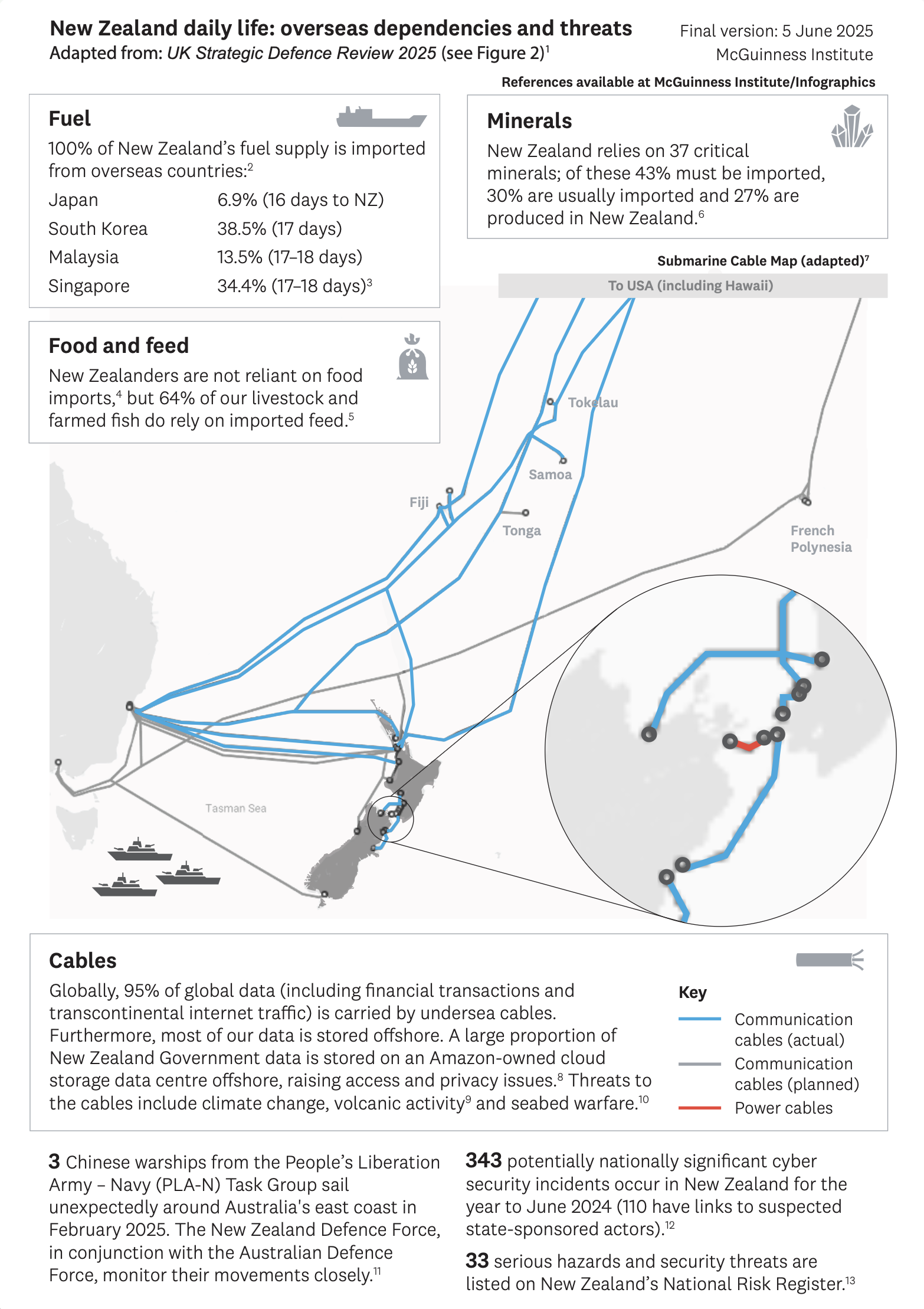 2023 GDS Index Handbook