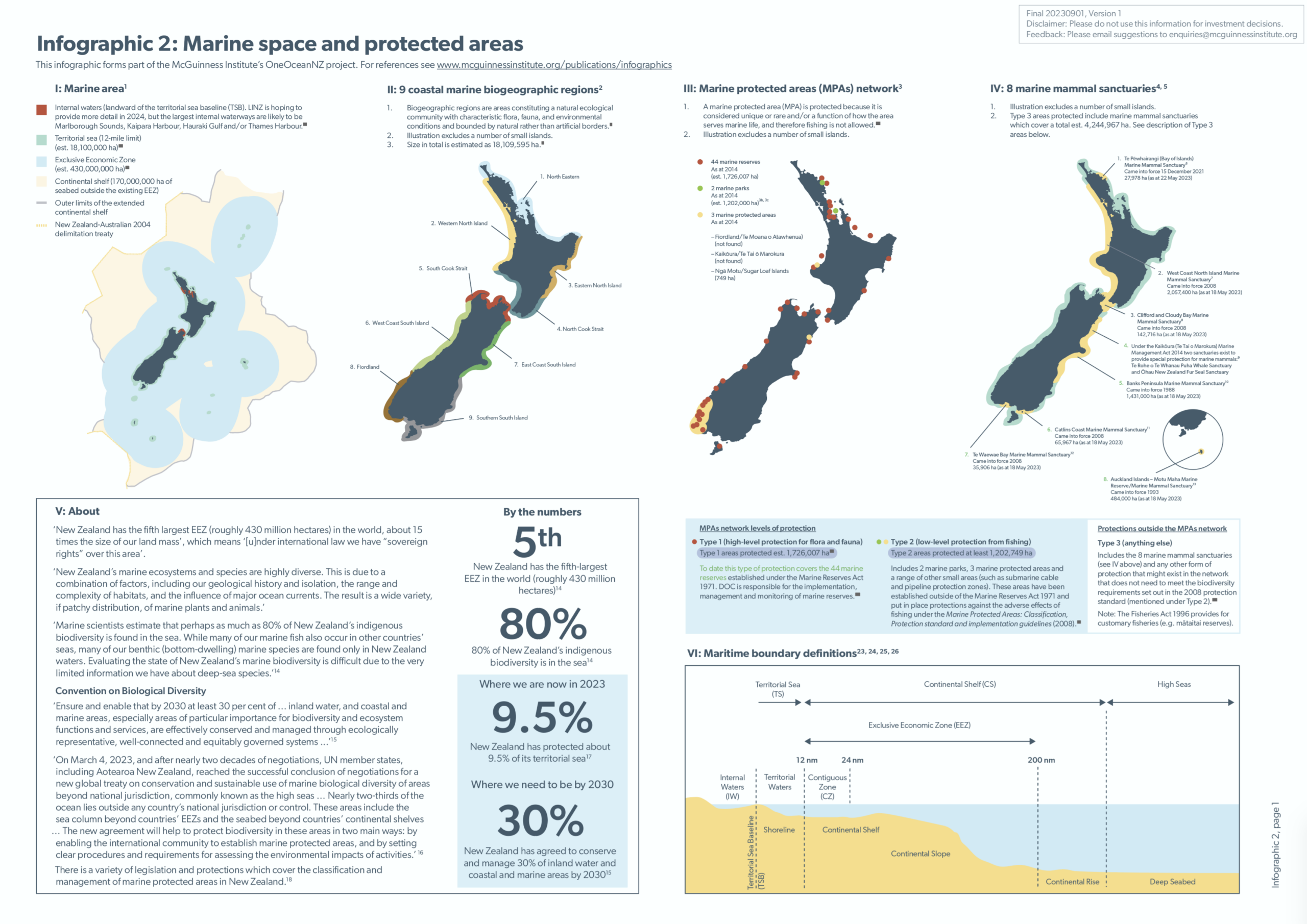 Infographic 2: Marine space and protected areas
