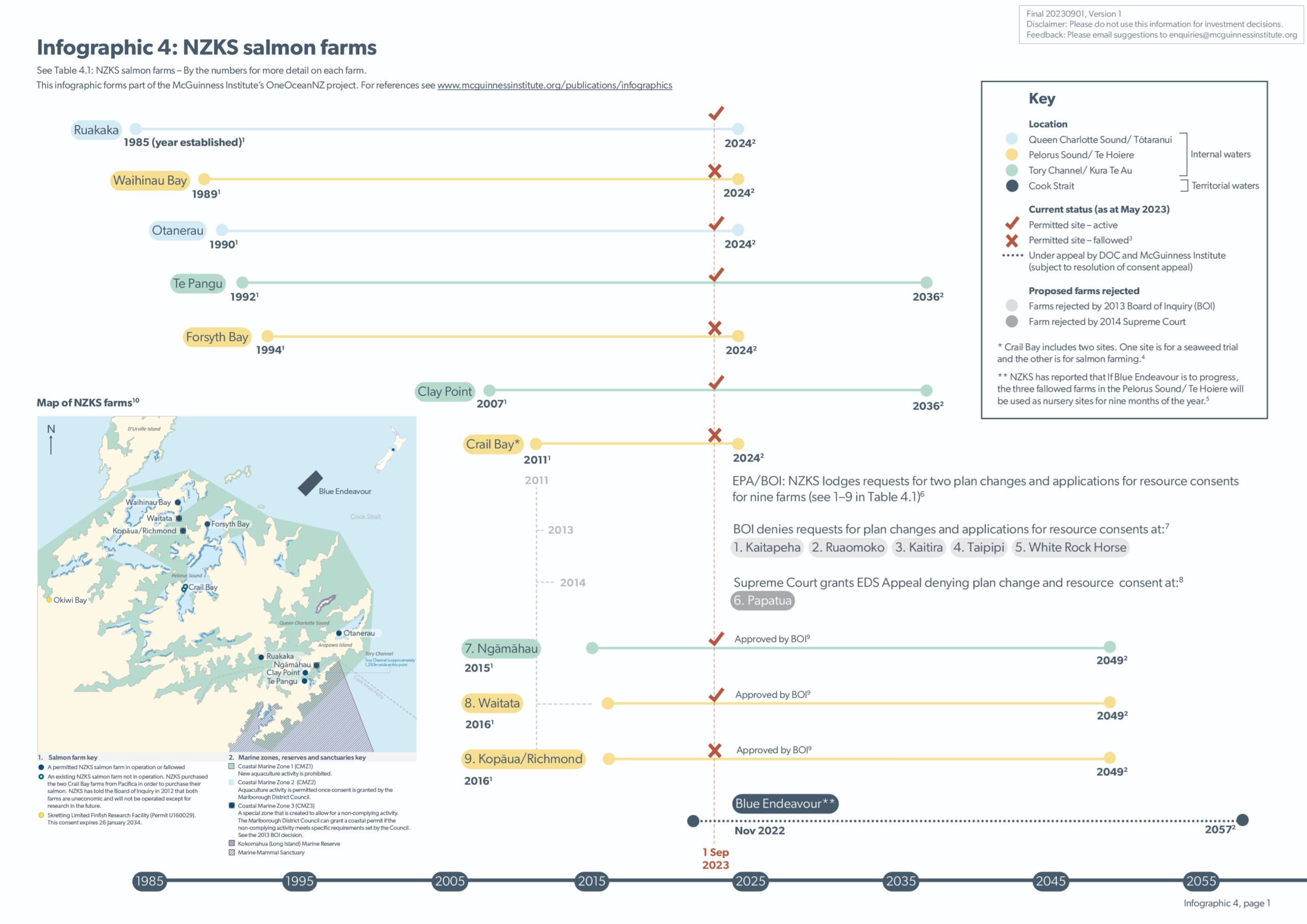 Infographic 4: NZKS salmon farms