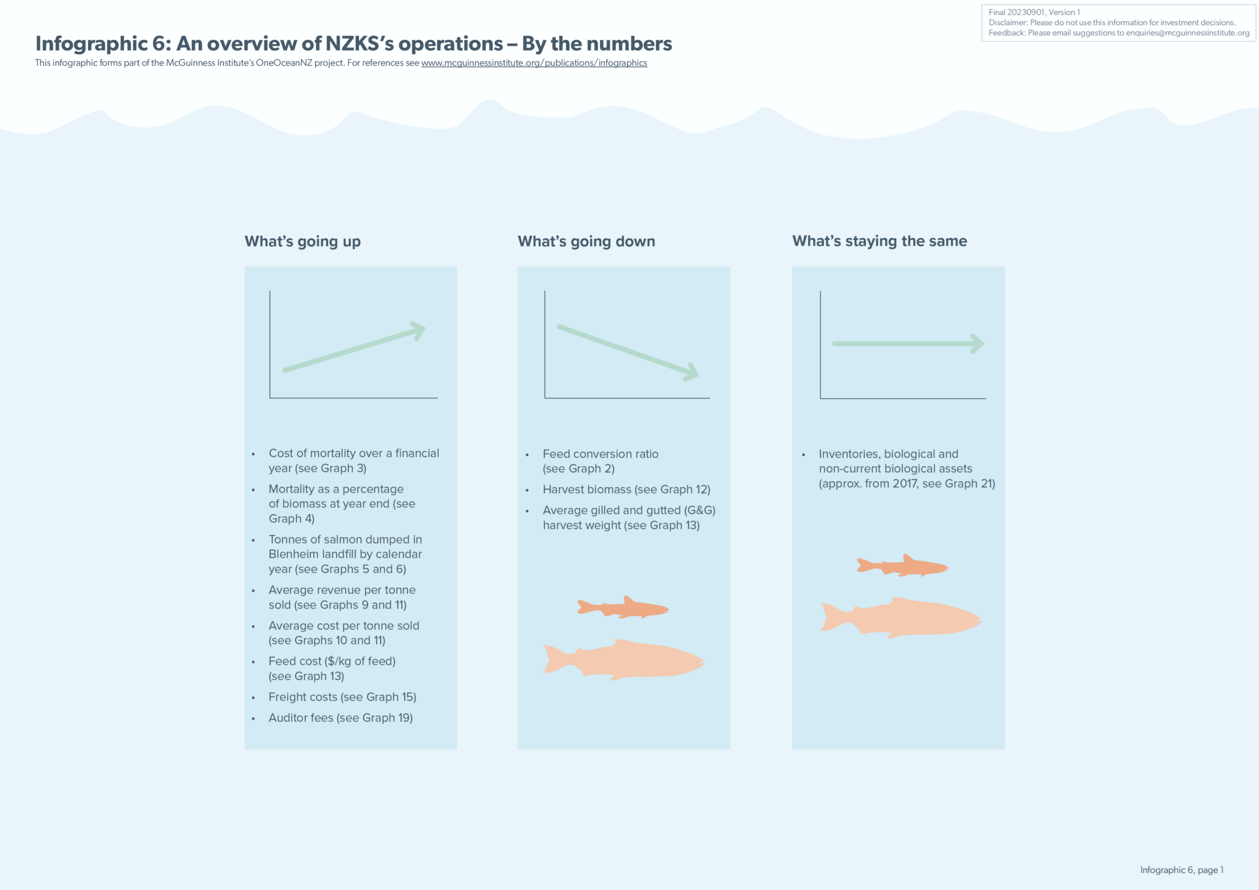 Infographic 6: An overview of NZKS's operations – By the numbers