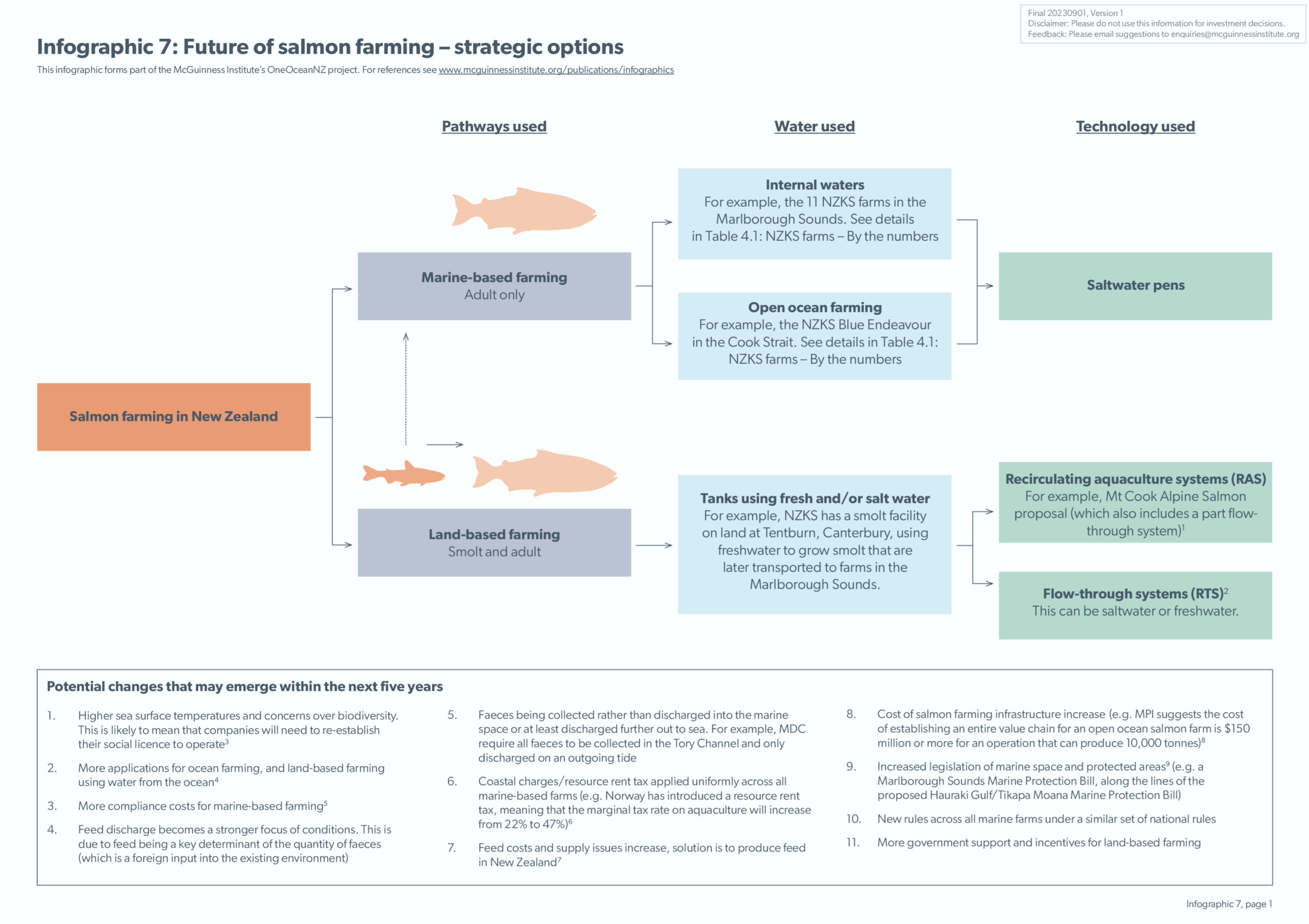 Infographic 7: Future of salmon farming – strategic options