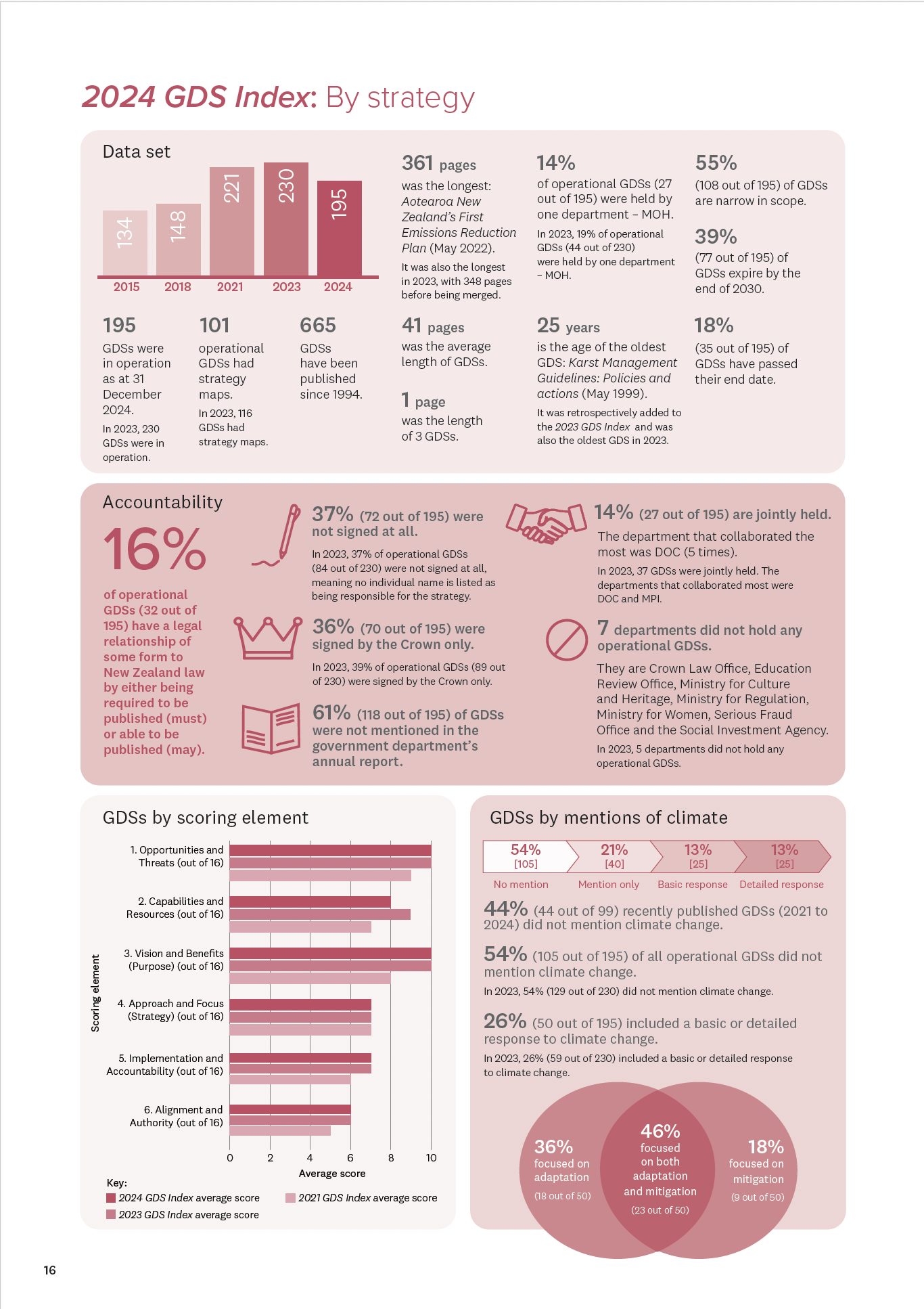 2023 GDS By the numbers page